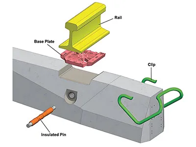 Fist Rail Fastening System